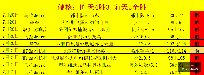 年上半年财,国晟科技营,收增却现亏,开云APP体育官网,开云下载,开云体育使用指南,开云安全登录,开云平台体验